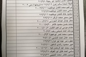 كشف "تنسيقات مصرية" للسفر عبر معبر رفح يوم الأربعاء (22 سبتمبر)