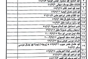 كشف "تنسيقات مصرية" الثلاثاء 7 فبراير