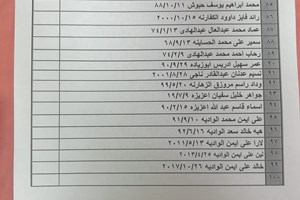 كشف "تنسيقات مصرية" للسفر عبر معبر رفح يوم الأربعاء 17 فبراير