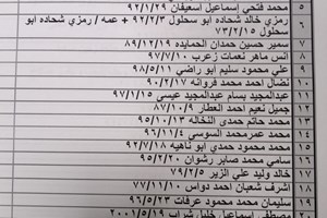 كشف "تنسيقات مصرية" للسفر عبر معبر رفح يوم الثلاثاء 21 ديسمبر