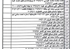 كشف "تنسيقات مصرية" الأربعاء 8 فبراير