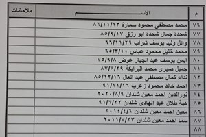 كشف "تنسيقات مصرية" للسفر عبر معبر رفح يوم الأربعاء 9 مارس