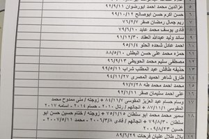 كشف "تنسيقات مصرية" للسفر عبر معبر رفح يوم الثلاثاء 30 مارس