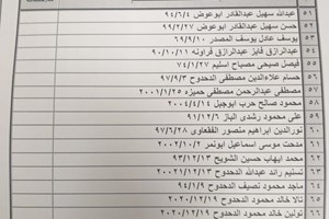 كشف "تنسيقات مصرية" للسفر عبر معبر رفح يوم الخـميس (6 مايو)