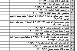 كشف "تنسيقات مصرية" للسفر عبر معبر رفح يوم الإثنين (16 مايو)