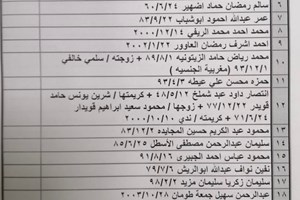 كشف "تنسيقات مصرية" للسفر عبر معبر رفح يوم الإثنين (29 نوفمبر) 