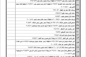 كشف "تنسيقات مصرية" للسفر يوم الخميس (1 ديسمبر)