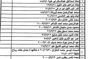 كشف "تنسيقات مصرية" الأحد 4 ديسمبر