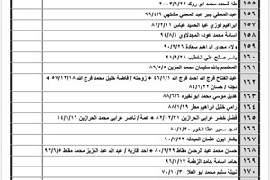 كشف "تنسيقات مصرية" للسفر عبر معبر رفح يوم الخميس (27 أكتوبر)