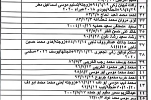 كشف "تنسيقات مصرية" للسفر يوم الثلاثاء (22 نوفمبر)