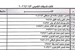 كشف "تنسيقات مصرية" للسفر عبر معبر رفح يوم الخميس (3 نوفمبر)