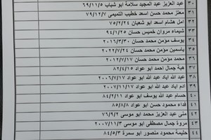 كشف "تنسيقات مصرية" للسفر عبر معبر رفح يوم الإثنين (24 يوليو)