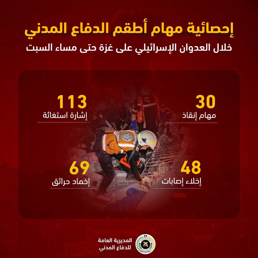 مهام أطـقم الدفاع المدني في متابعة آثار العدوان 