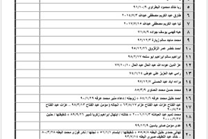 كشف "تنسيقات مصرية" للسفر عبر معبر رفح يوم الثلاثاء (25 أكتوبر)