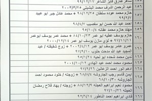 كشف "تنسيقات مصرية" للسفر- الإثنين 5 يونيو