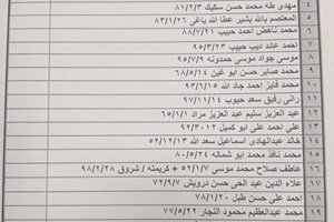 كشف "تنسيقات مصرية" للسفر عبر معبر رفح يوم الخميس (3 يونيو)