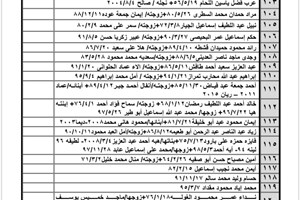 كشف "تنسيقات مصرية" الإثنين 18 يوليو