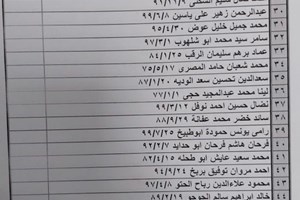 كشف "تنسيقات مصرية" للسفر عبر معبر رفح ليوم الثلاثاء 16 نوفمبر