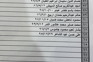 كشف "تنسيقات مصرية" للسفر عبر معبر رفح يوم غد الثلاثاء 8 يونيو