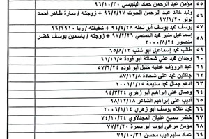 كشف "تنسيقات مصرية" للسفر عبر معبر رفح يوم الخميس (9 فبراير)