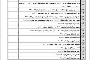 كشف "تنسيقات مصرية" للسفر عبر معبر رفح يوم الأحد (9 أكتوبر)