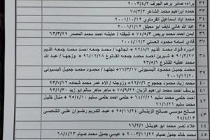  كشف "تنسيقات مصرية" - الأربعاء 3 مايو