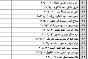 كشف "تنسيقات مصرية" للسفر عبر معبر رفح يوم الأحد (15 مايو)