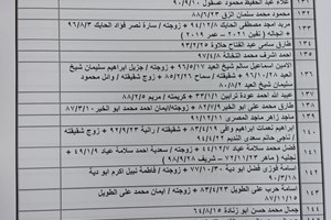 كشف "تنسيقات مصرية" للسفر عبر معبر رفح يوم الأحد (24 يوليو)