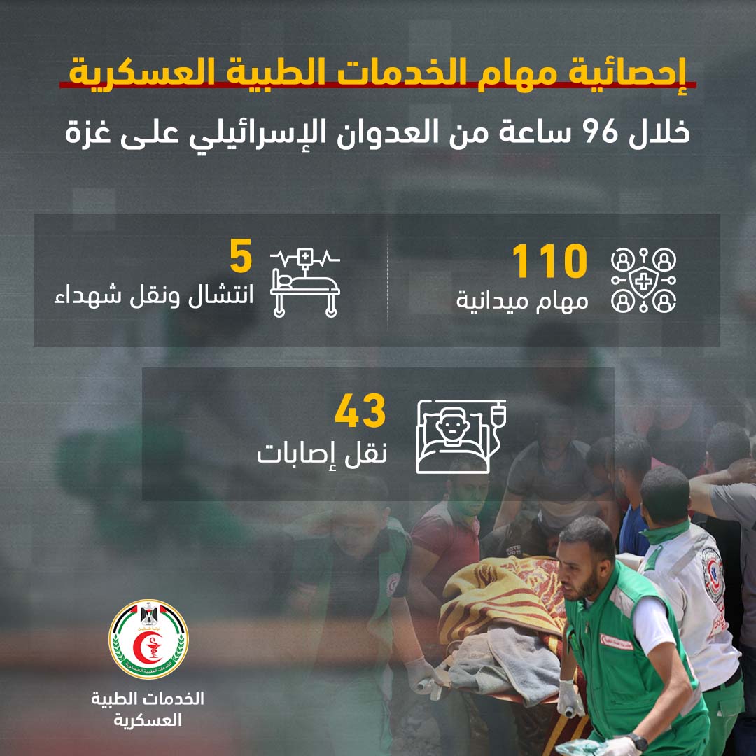 مهام أطقم مديرية الخدمات الطبية العسكرية خلال 96 ساعة من العدوان