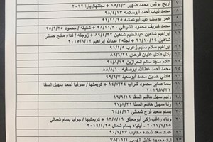 كشف "تنسيقات مصرية" للسفر عبر معبر رفح يوم الإثنين (29 مارس)